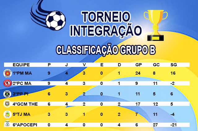 Classificação Atualizada